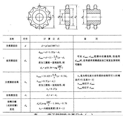 斗式提升机链轮尺寸标准,介绍。 斗式提升机链轮尺寸标准,介绍。 快讯