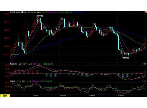 金价小幅收涨,因美国大选忧虑和FED维持利率不变 