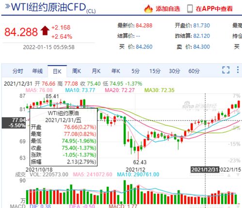 2023年7月20日的最新苹果期货价格行情查询