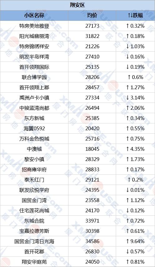 上虞蓝领公寓房价多少钱