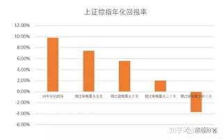 我应该选基金定投吗？