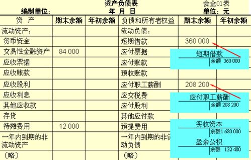 资产负债表的填列方法有几种?举列说明