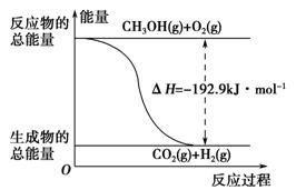 第5讲 化学反应与能量试卷及参考答案 青夏教育精英家教网 