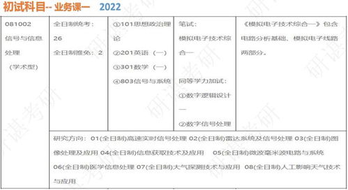 请问电子信息工程一定要到名校学吗比较一般的一本是不是学不到什么