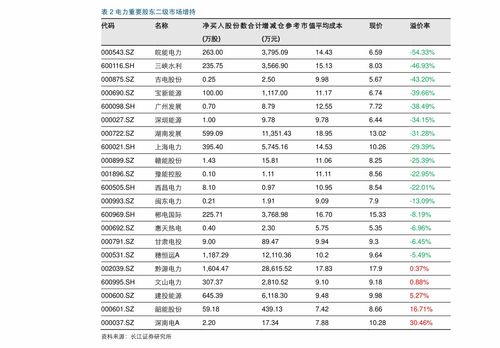 股票价格如何形成举例