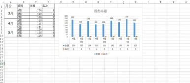 如何在excel柱形图显示数据比例