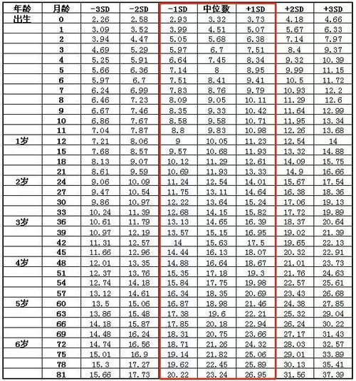 体重的秘密冷知识，体重的奥秘