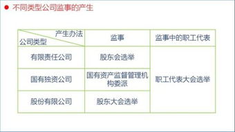 有限责任公司和股份有限公司的监事会中必须有职工代表吗？