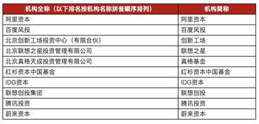 股权投资每月连本带息返还，可靠吗？比如20万每个月返1万～2万