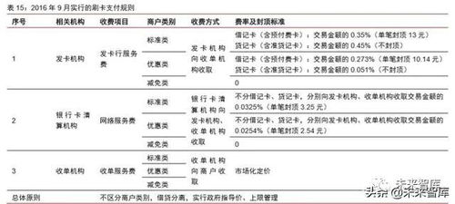  数字货币使用报告,请问数字货币有什么用呢？ USDT行情