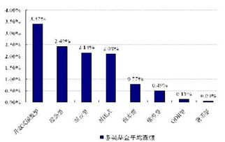 基金净值每天涨跌幅度有限制吗