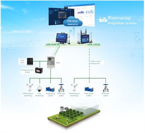 智慧农业精准灌溉解决方案