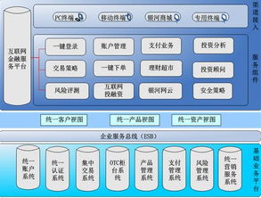 证券公司做业务的说话技巧