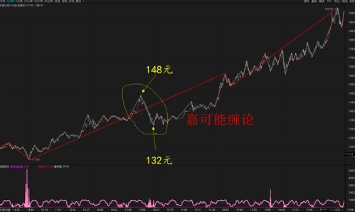 求选股公式，连续10个交易日波动幅度不超过10%