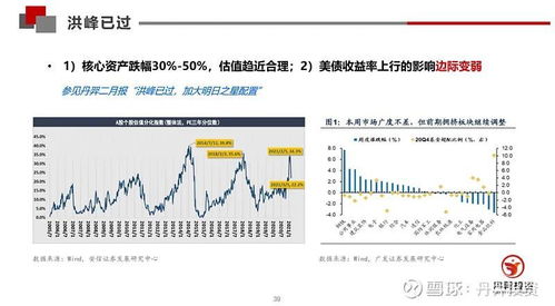 股票关停期间有没有涨幅，就是说，在复盘前走百分之几的涨幅？