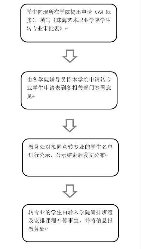 [单项选择]作为业务调查所画出的组织结构图，更严格地来说，它还要求反映：除隶属关系外，还要反映（）、物资流、资金流...