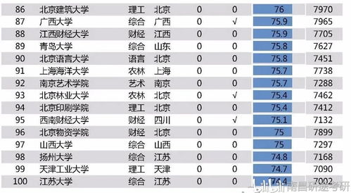 2025年毕业生薪酬排名：揭秘哪些专业最赚钱