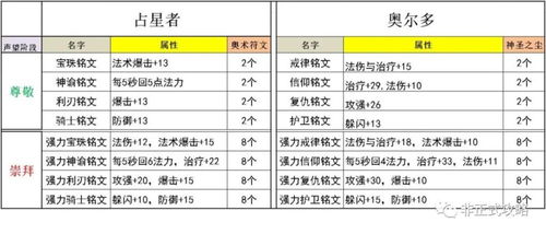 fm国际声望