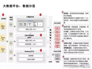 云服务器搭建大数据环境,简述hadoop大数据平台搭建的主要步骤