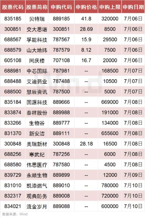 本次新股申购哪个最好