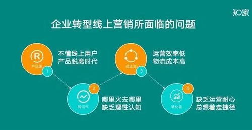 根据声音来源的不同电影或电视剧中的音响可分为以下几类