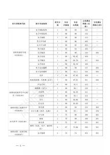 22东师小教录取名单,东北师范大学2023研究生拟录取名单