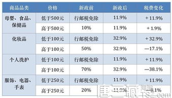 海淘商品被税要交多少税,税率计算公式 海淘如何计算关税