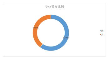 农业机械股票