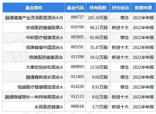 融通行业景气基金