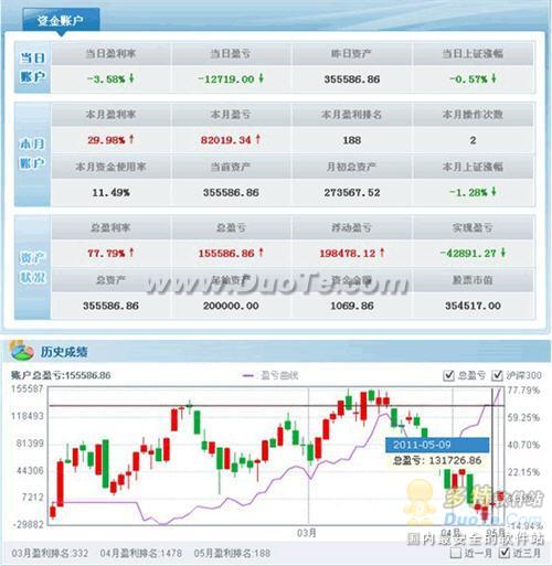 参加宏源证券杯江苏省大学生模拟股市大赛需要注意些什么