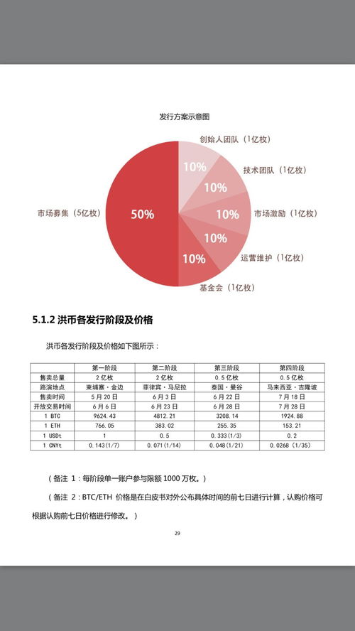  storj币发行总量是多少,引言:Sorj币是什么? 区块链