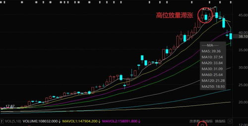 你说中国的股市怎么这么畸形呢，经济每年都是保持高位增长，照理说，股市也是依附实体经济的啊，怎么经济