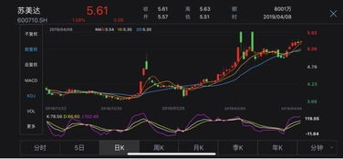 新上市的股票是不是一定赚钱