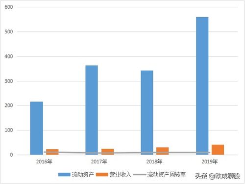 东方财富上面怎样把沪深a股5日换手率总和来一个排序