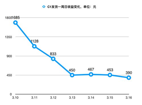  ckb币收益,序言:了解CKB的背景和价值 元宇宙