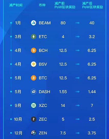 比特币转账不确认,我在btc-e里面转比特币到火币网 为什么一天了 还是未确认 。邮箱确认出