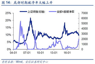 强势股开始补跌阶段，是什么阶段