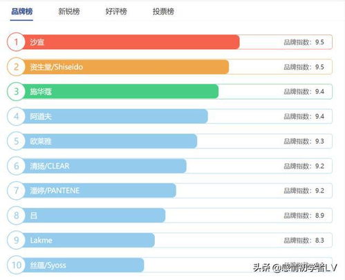 2021洗发水十大品牌排行榜