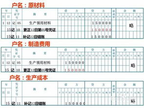 审核未过账和过账后的凭证如何修改 