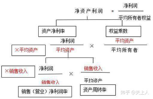 三年一期的净资产收益率,最后一期怎么算 