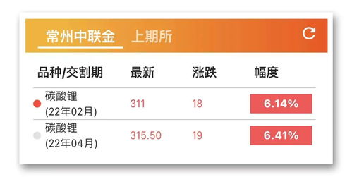  icp币还能涨回来吗,ICP币还能涨回来吗?分析和展望。 USDT行情