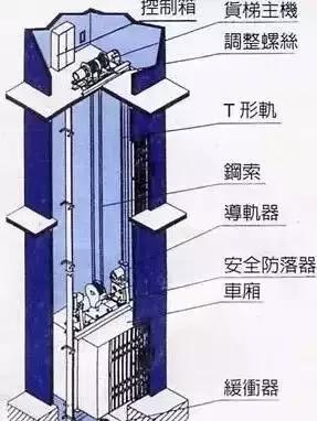 痛播放 5人同时离去,住电梯房的千万要注意了.....