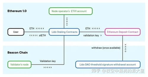 tox质押节点, TOX质押节点是什么?