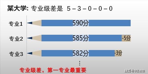 滑档后还能继续录取吗？