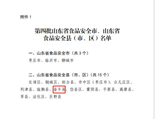 好消息 金乡被命名为 山东省食品安全县