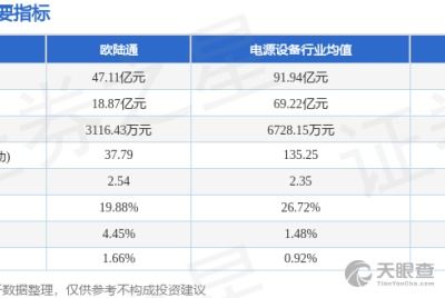 欧陆通工资怎么样,欧陆通工资待遇全面解析