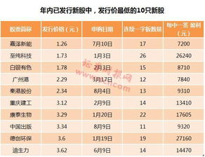 今天前20个交易日都满仓,但今天全部卖空,明天能新股申购吗?像这种情形明天可不可以申购新股?