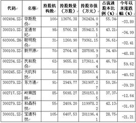 私募股和公募股有什么区别