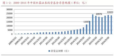 私募证券投资基金有哪些优势