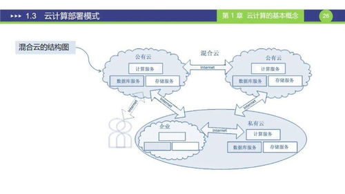 云计算的基本概念(云计算就是服务器么)